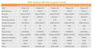 Характеристики и тесты загадочной видеокарты AMD Radeon RX 590
