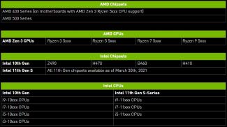 NVIDIA Released Resizable Bar For All RTX 3000 GPUs - How to get it and is there a Performance Boost