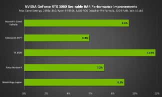 NVIDIA открыла Resizable Bar для всех видеокарт RTX 3000 – как скачать и есть ли польза?