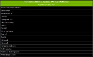 NVIDIA Resizable Bar совместимые игры PC